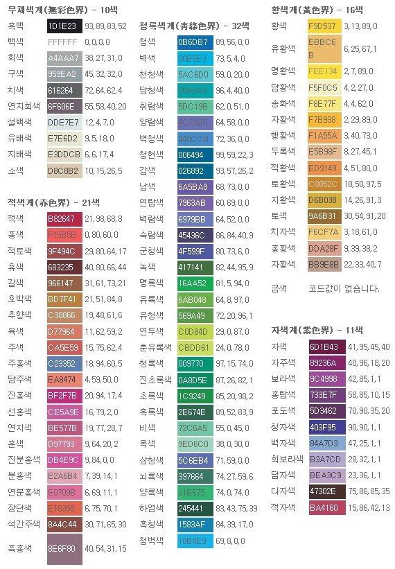 색상) 한국어로 명시하고 계열별로 정리
