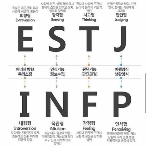 MBTI) 척도