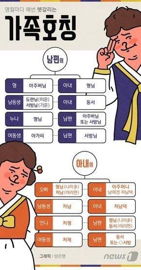 명절마다 매번 헷갈리는 가족호칭 정리