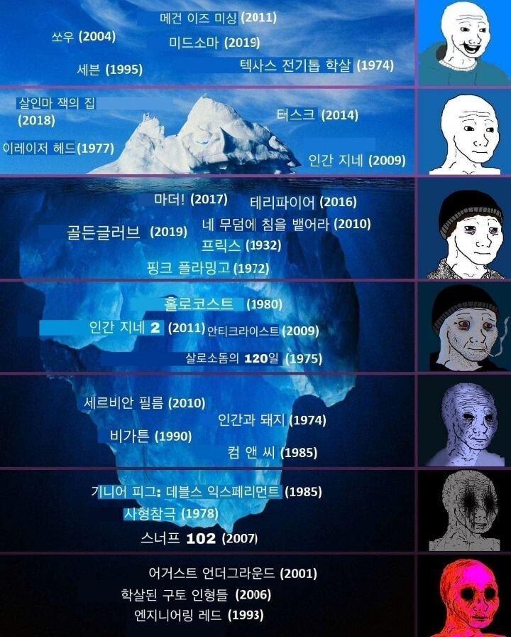 고어 영화 추천 아래로 내려갈수록 더욱더 잔혹함