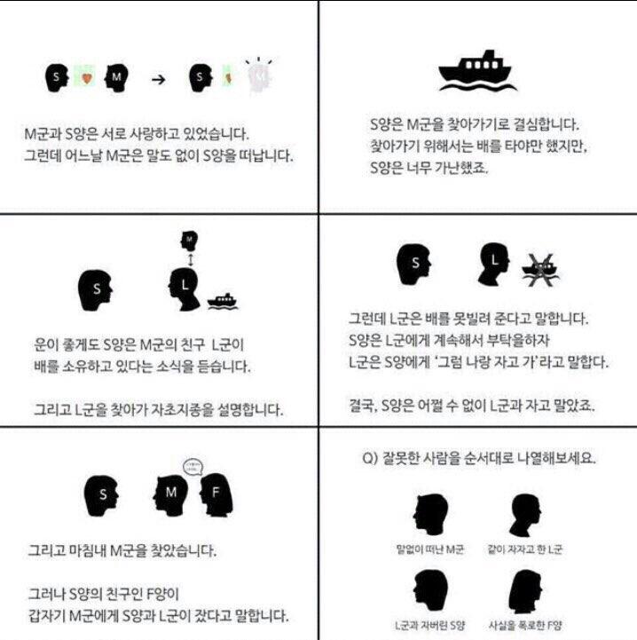 심리테스트) 살면서 가장 중요하게 여기는 순서