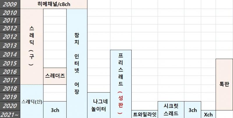 >>23 빨간색은 터진곳 프리스레드는 19인증해야 출입가능한 성판(19금)부분 있음/19단어 가능