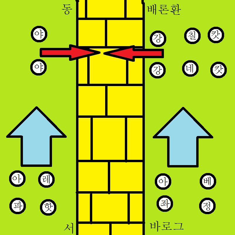 여행 도중 요괴를 만났다! 어떻게 해야할까?! 캇파 1마리인데, 2마리라고 그렸네. 스레주 실수임. 원본은 사라져서 수정 못함 ㅠ