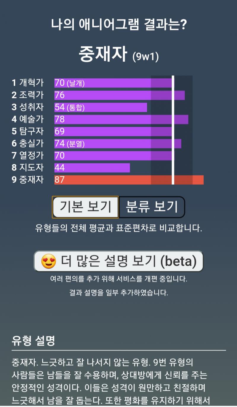 그애니어그램뭐시기