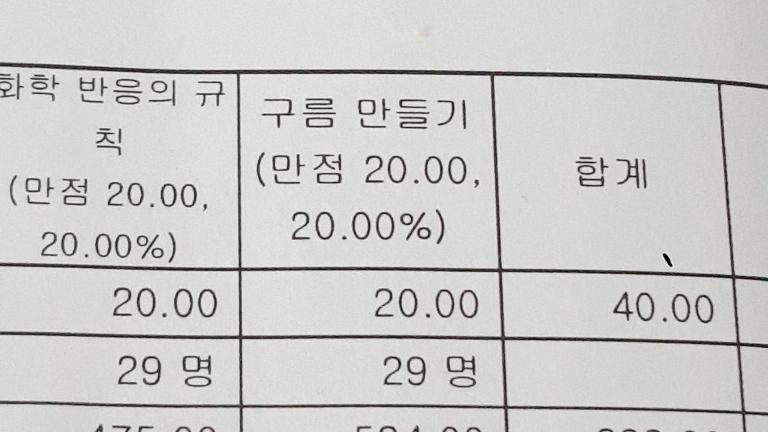 음 꼬리표 받은 과목은 과학 기가 음악밖에 없네