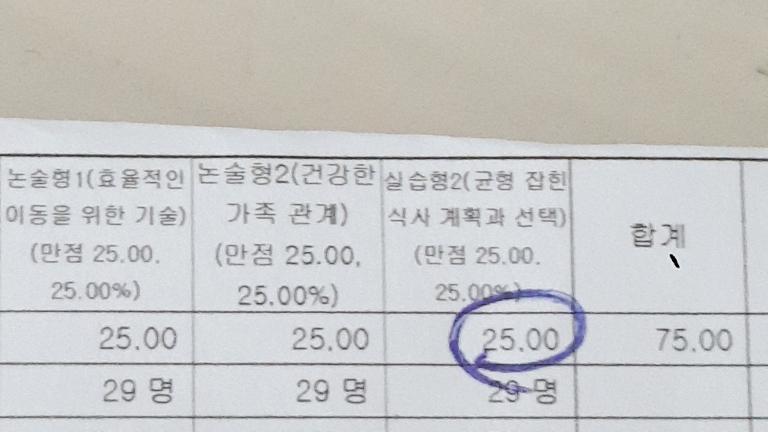 음 꼬리표 받은 과목은 과학 기가 음악밖에 없네