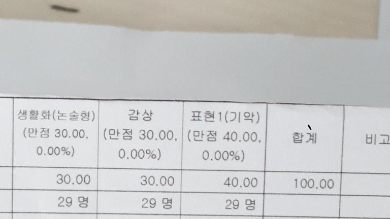 음 꼬리표 받은 과목은 과학 기가 음악밖에 없네