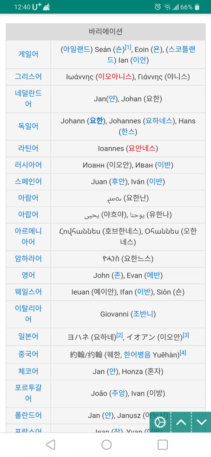 오오 내가 정말정말 말하고싶었던 주제야! 스크랩할게 ㅋㅋㅋ 고증에 충실하려면 역시 알아보고 또 알아보는게 좋겠지? 성씨까지는 무리더라도 이름은