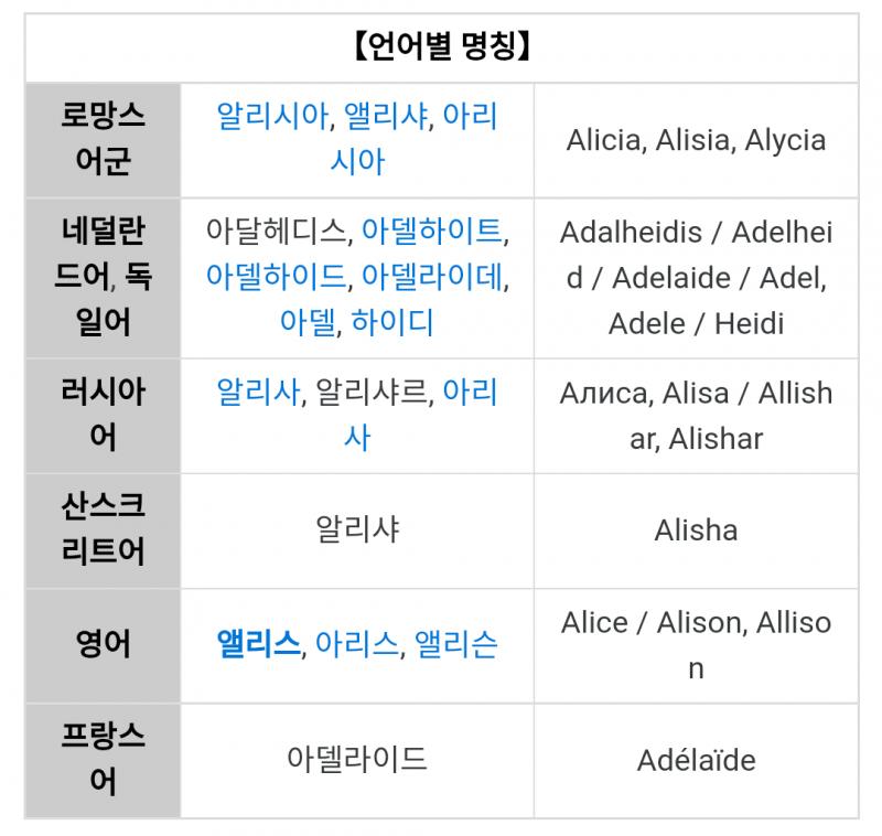 오오 내가 정말정말 말하고싶었던 주제야! 스크랩할게 ㅋㅋㅋ 고증에 충실하려면 역시 알아보고 또 알아보는게 좋겠지? 성씨까지는 무리더라도 이름은
