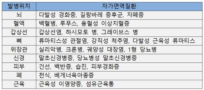 >>2레스의 어머니처럼 하루이틀 지나고 괜찮아지면 다행인데 https://www.fmkorea.com/3697589249 위의 경찰관분 자가면역