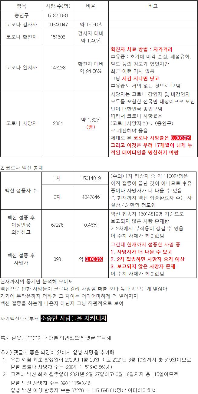 >>48에대한 추가 자료와 근거 https://www.hemophilia.co.kr/news/articleView.html?idxno=20603
