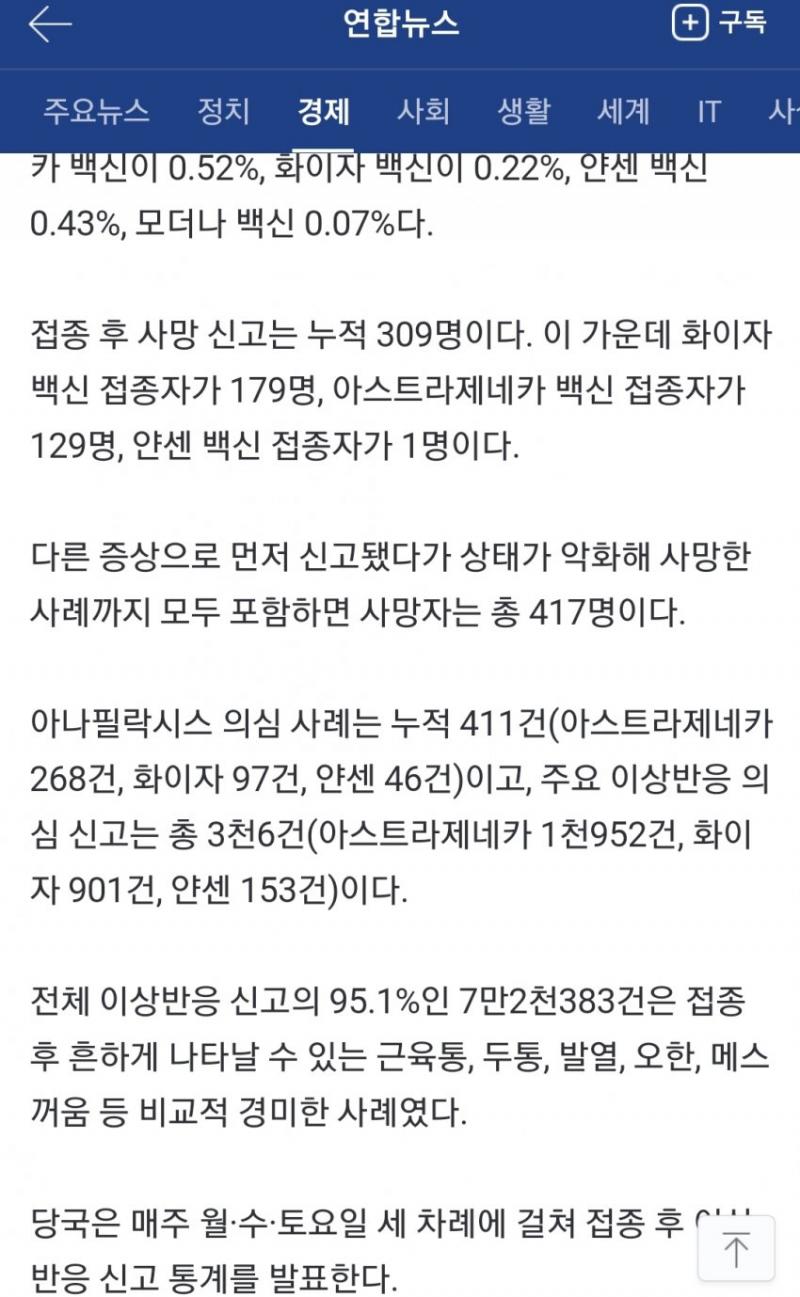 >>4코로나가 코로나 백신 부작용보다 심각한거 다 옛말이다 지금 1년 반되가는 코로나 사망자 2000여명 코로나 백신사망자 417명 언뜻보면 코