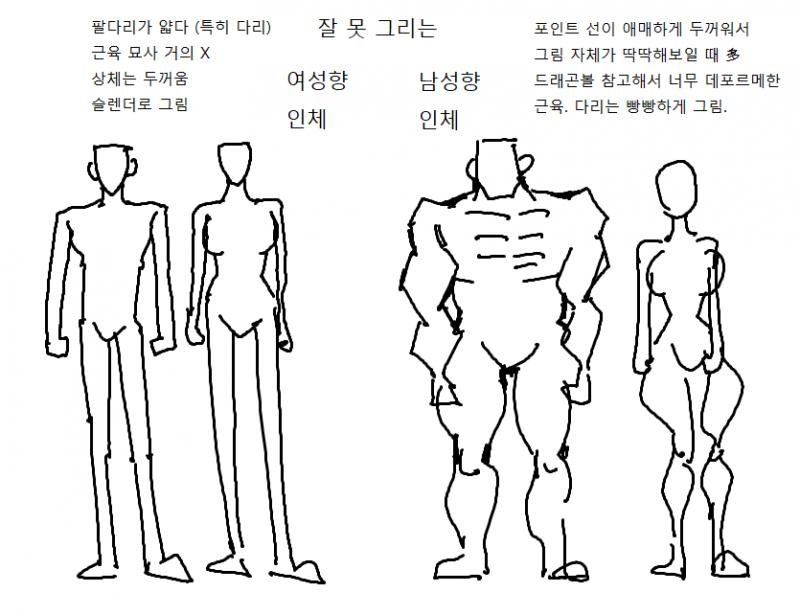 그림이 삐뚤어졌지만;; 생각한거 하나 더 추가 >>23 이것도 왠지 남성향 느낌이 나는걸...그림 그리는 초반부는 어린이처럼 남녀 구분이 쉽지