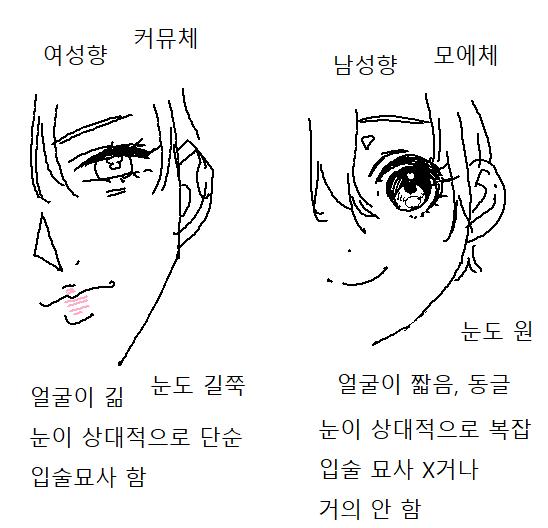 >>18 그러게...말 그대로 그림체 문제다보니까 쉽지가 않아 사람이 어딜 강조하고 싶어하고 어느 그림을 보면서 그림그렸냐에 따라 다르니까! 개