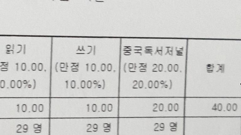 중국어 기술가정(다시) 사회~~~!!