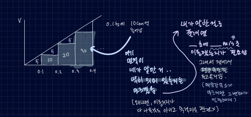 책대로 푸는게 맞을것같아