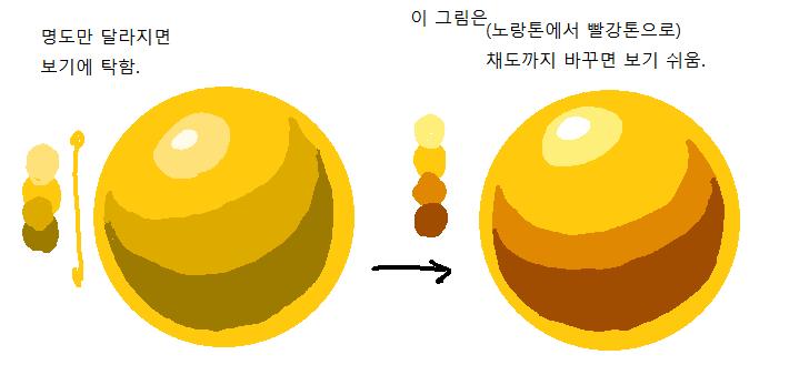 >>342 비율이나 이거저거는 인체 도형화를 의식하면서 이것저것 6개월 정도 모작하다보면 저절로 늘 거야. >>342 색감 문제는 단조롭단 거.