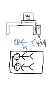 (사진 참조) 보다시피 방바닥으로 내려와서 누운 채로 180도 몸을 돌리면 누운 상태 그대로 본체의 전원 버튼을 누르는 건 물론이고 침대 높이와