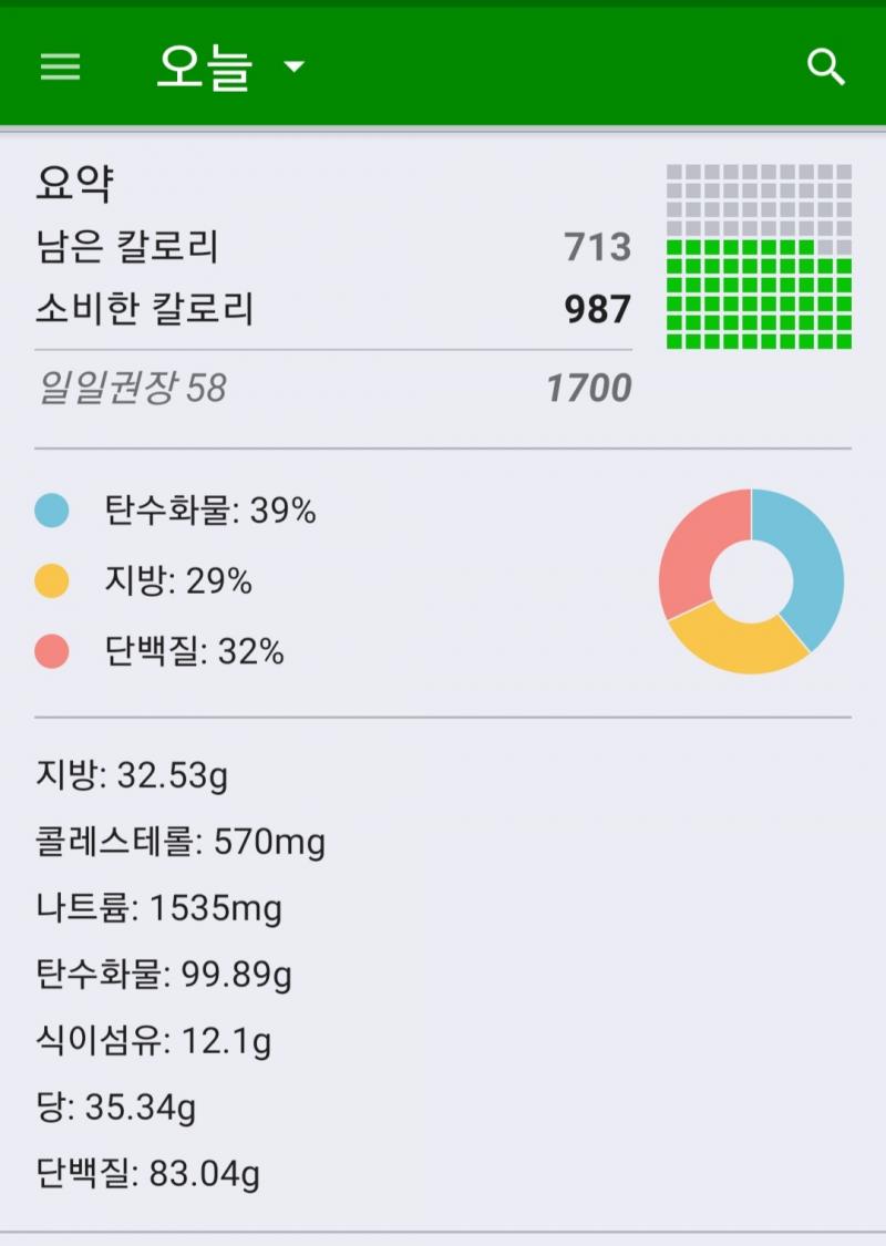 이게 내가 오늘 해본거야 나는 이런거 볼줄 몰라서 잘은 모르고 친구 말이 맞을 수도 있지만 저 색깔이 비슷하면 대충 맞는거 아닌가...