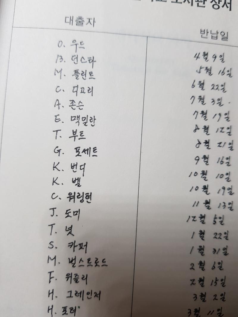 >>155 애들 이름봐ㅠㅠㅜㅜㅜㅜㅠ죽은애 이름 보일때마다 울고싶음 살려내 살려내라고....