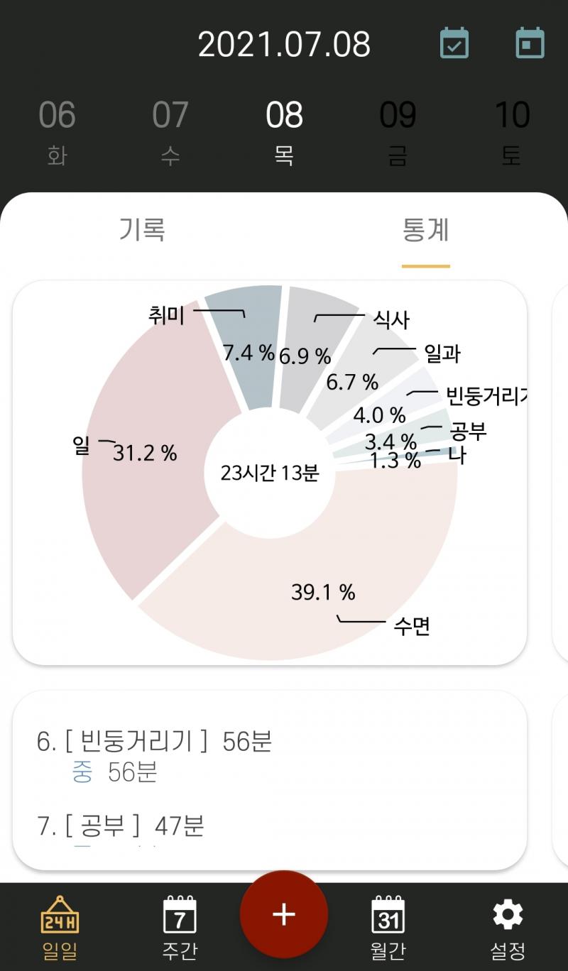 오늘 한 일은......!!!! 그림, 공부, 필사, 일기, 독서 오늘은 빈둥대는 시간이 생각보다 적어!!! 대신 낮잠을 잤지만... 그래도 이