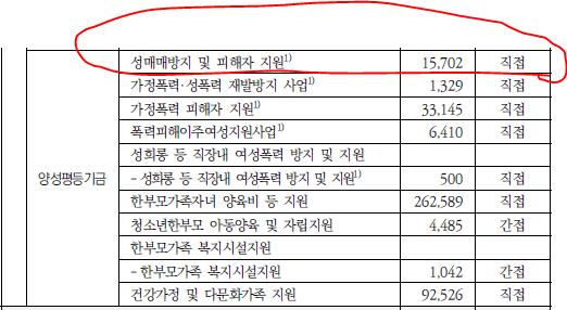 >>150 에 이어 저 지원금을 안 줬다면 백신을 얼마나 살 수 있었을까? 단순 계산으로 74만8천 회.