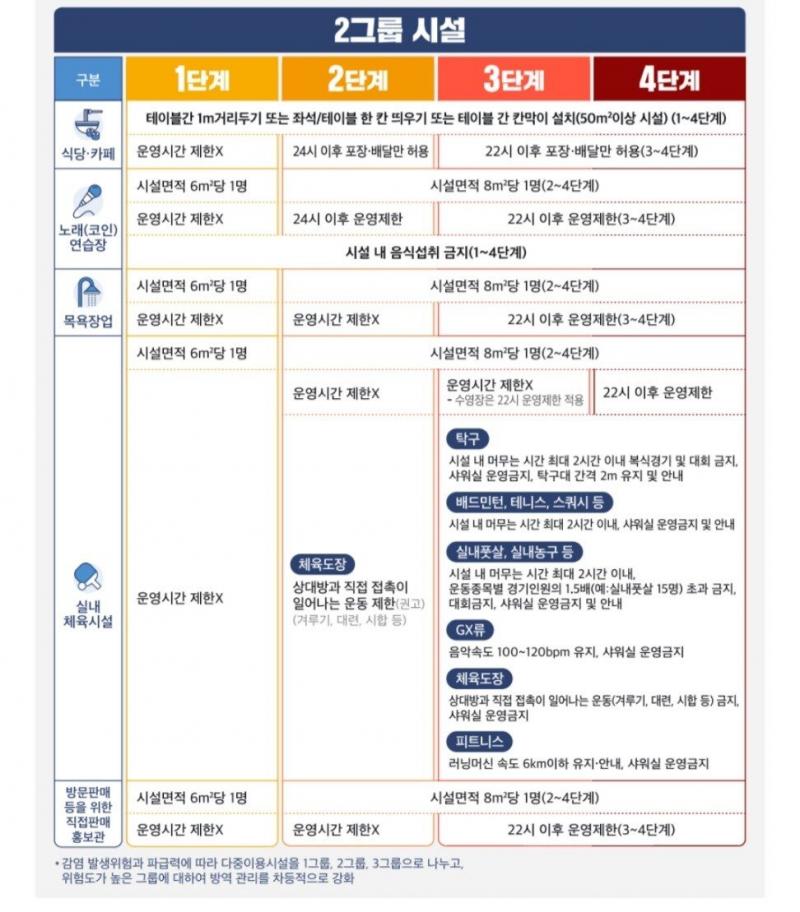 BPM 저건 또 뭐냐. 설마 BPM 높으면 사람들 많이 모여서 코로나 옮겨진다고 생각하나