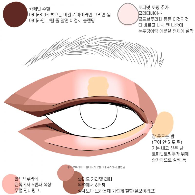 >>7 일케 바르면 된당