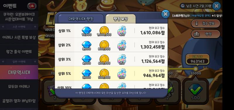 3프로는 힘들듯..? 확실히 성 업글시키니까 무역이 좀 쉽네 ! 다음 무역 전에는 창고업글 해놔야겠다,,