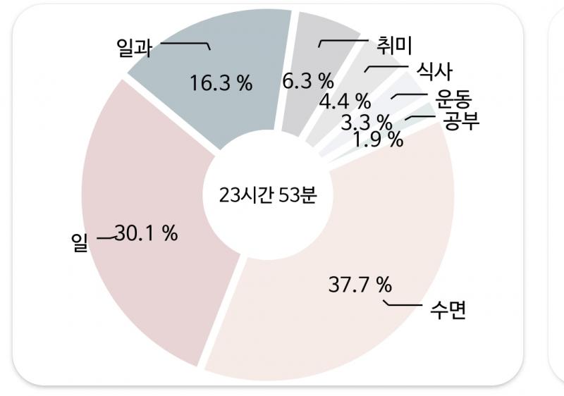 오늘은 공부를 하긴 했는데.... 하다가 너무 졸려서 자버림ㅋㅋㅋㅠㅠㅠ