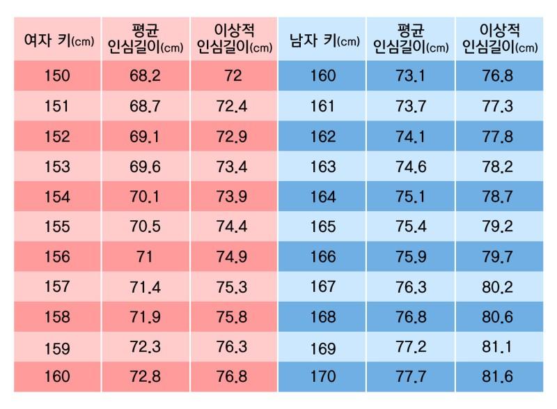 이거 참고해보면 좋을것 같아