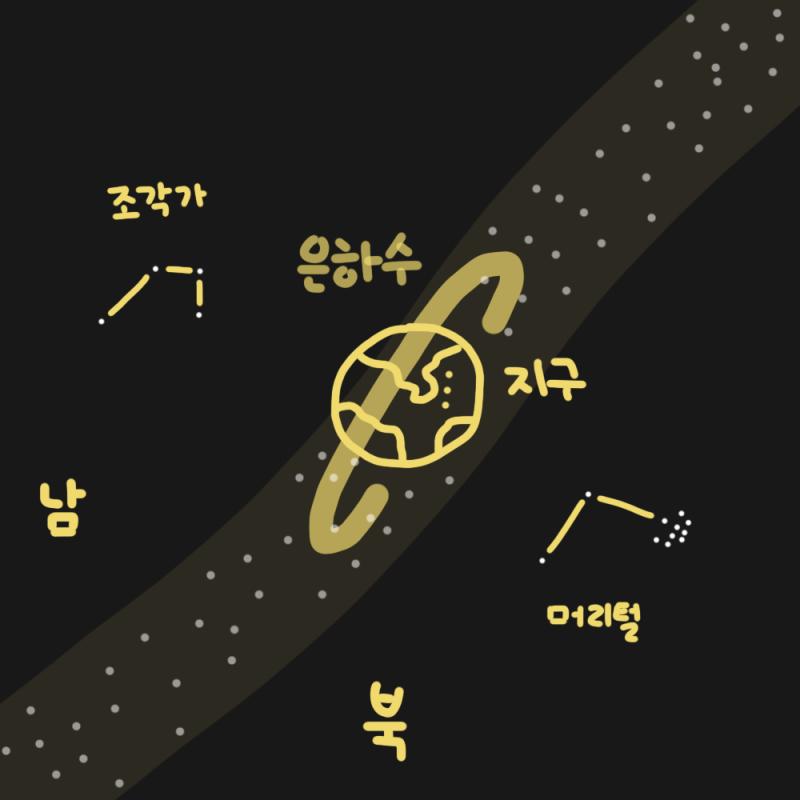 뭔가 엄청 오랜만에 쓰는 것 같다! 오늘의 별자리는 조각가자리! (Sculptor/Scl) 근대 별자리 중 하나로, 가장 밝은 별이 4등급 밖에