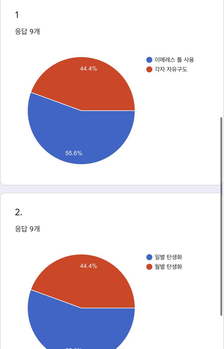 투표 결과! 1. 이메레스툴사용 2. 일별 탄생화 각자 하고싶은 탄생화 정해서 알려줘! 나는 동백!(12/10)