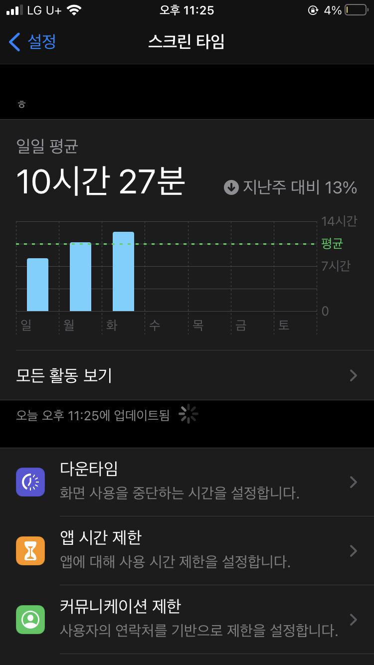 고2인데 이제 아이패드 샀으니까 폰 접고 공부 하려고 나 미친놈임 도랏나 10시간