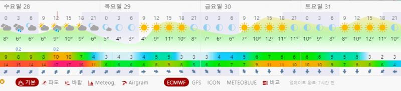 추운 날 너무 좋아