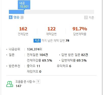 나도 참 열시미 살앗다..