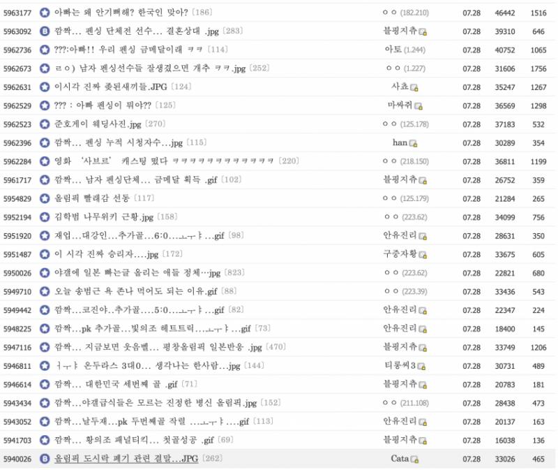 2. 커뮤를 싹 뒤져봄 반응. 그런게 뭐야? 그런일도 있나?