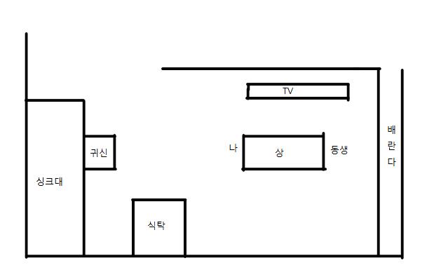 >>23 일하다가 그려서 최대한 그려보긴 했는데 이해가 될지 모르겠네