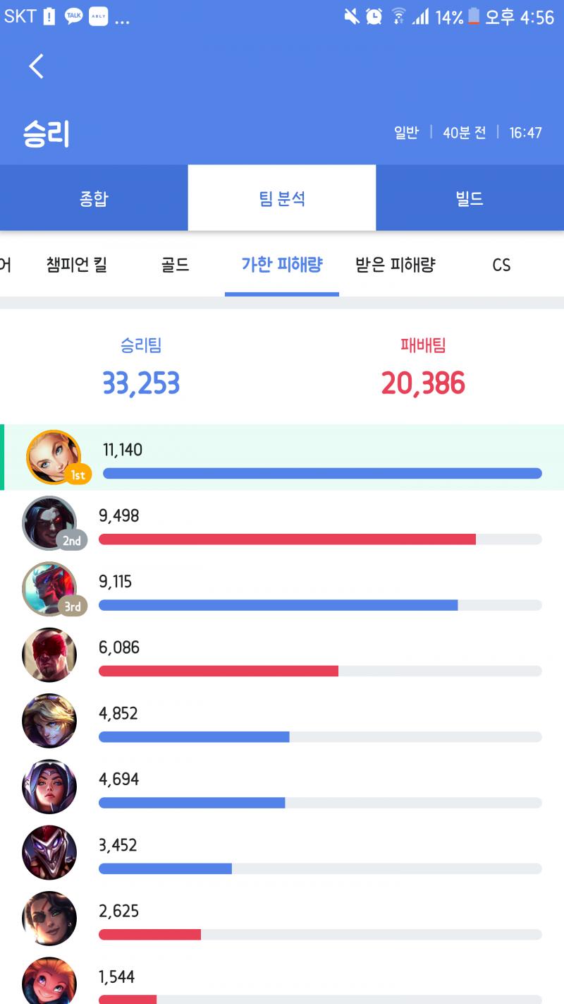 아 럭스 개재밌다~ ㅅㅍ럭스로 연승중 ㅋㅋㅋㅋㅋ 한번은 팀원 개판나서 솔바텀이긴 했는데 이겼고 원딜이 앵간히먼 해줘도 다 이김 너무 재밌다고 ㅋ