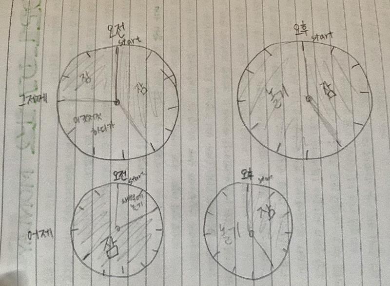 이게 내 하루일관데 진짜 잠 줄이는 방법 없나ㅠㅠ 나같은애들 있어?