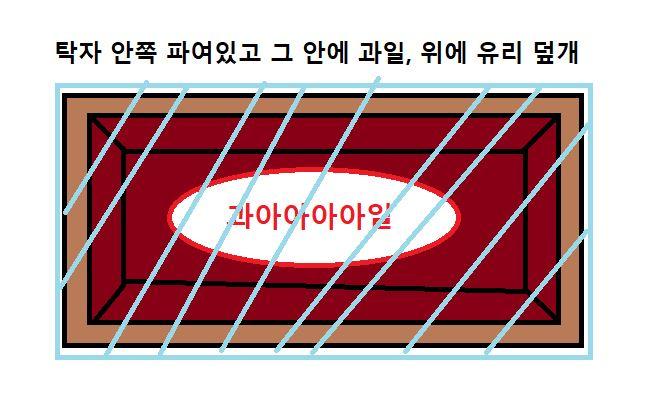 {탁자} 유리로 덮개가 있는 탁자입니다. 덮개 안쪽에는 여러가지 과일들이 있습니다.(사진 참고) 유리는 단단해서 맨손으로 깰 수 없습니다. *