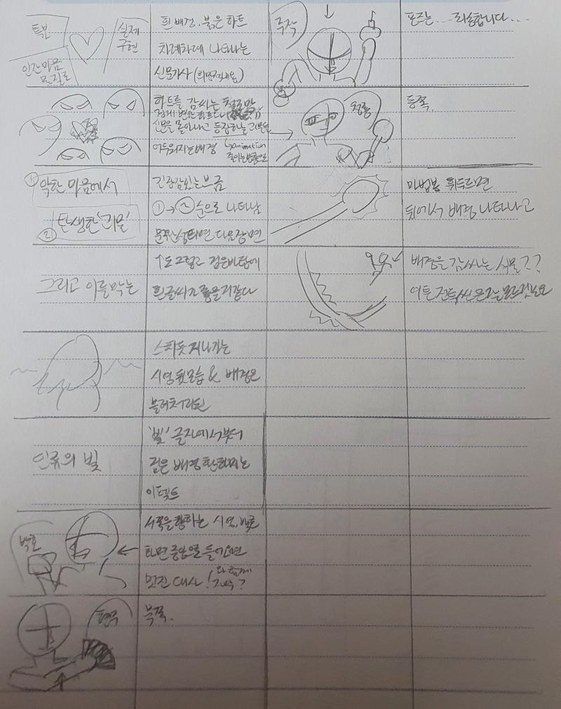 >>749 이런 식으로 하면 될까? 마지막에 제목 넣는 건 좋을 거 같은데 전투씬을 어떻게 해야 할지를 모르겠어서,,,,