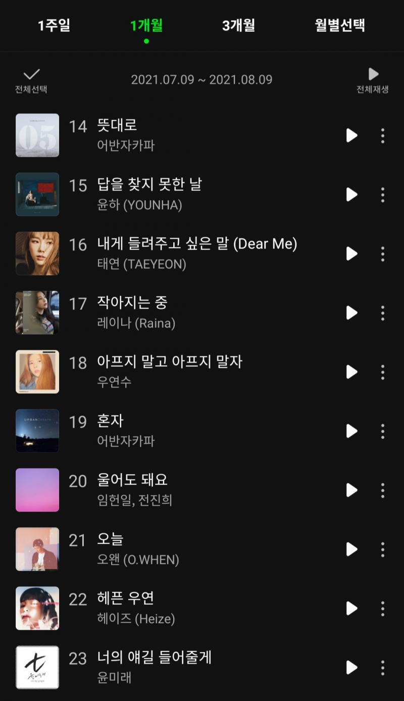 ㅋㅋ 그 한 달은 정말 힘들긴 했지.. 지금은 훨씬 나아졌어