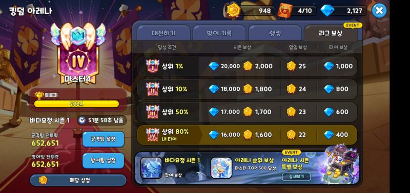 20점 올리고 마스터4 실화...?