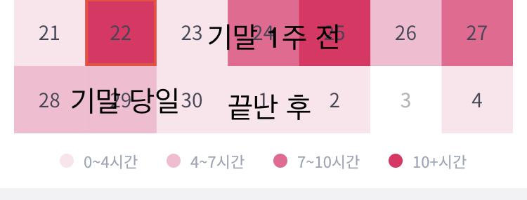 오우 공스타같은곳 보면 막 핑키핑키 예쁘게 하던데 난 그런거 잘 못하겠단말이야.... 오늘 국어 풀면서 느낀점 항상 느끼는건데 난 문제를 잘 안