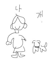 첫번째 테스트는 그림 테스트입니다. 일단 첫번째니까 가볍게 실험삼아서 합니다 그래도 전 섬세하니까 재밌을껑니다 먼저 본인 성향 정도만 알아보도록