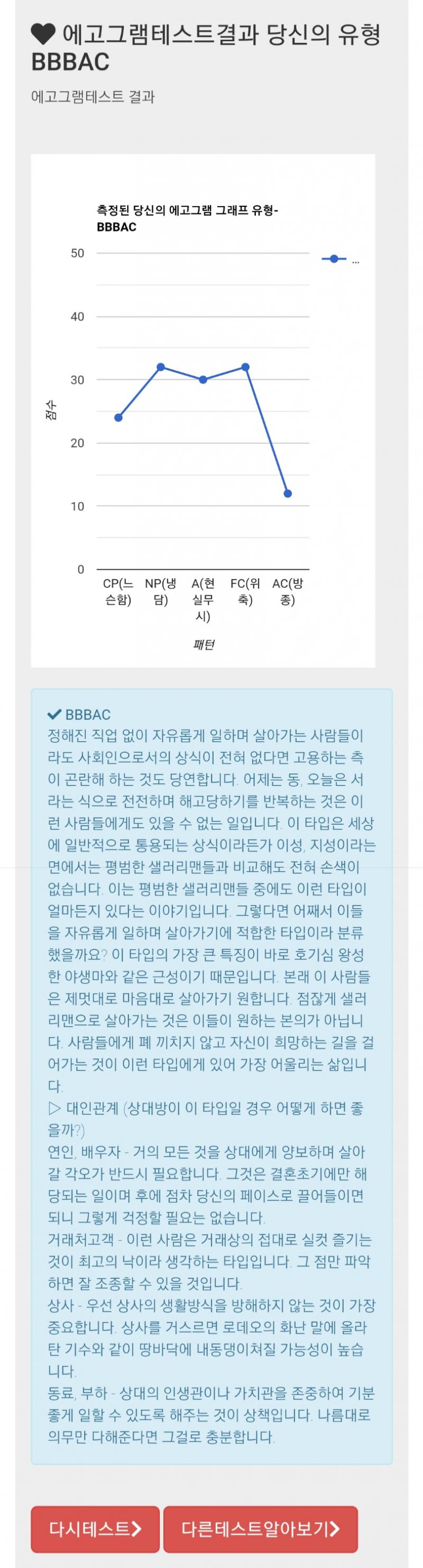 에고그램 결과