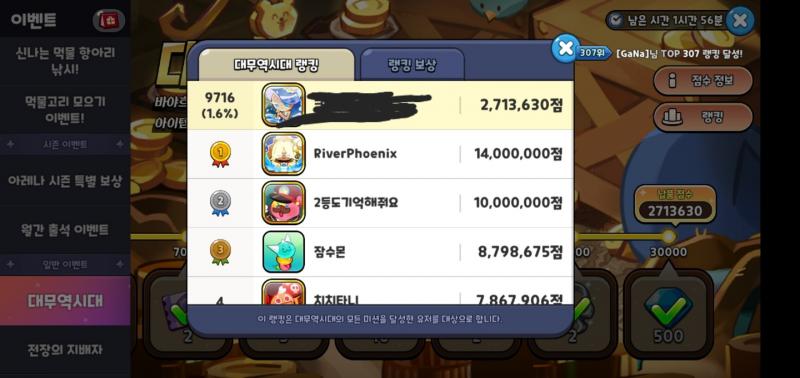 1.6퍼가 9718위,,, 쿠킹덤 플레이어는 약 60만명이다