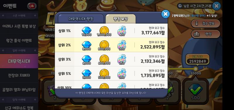 간신히 목표달성...😂 힘들다,,,