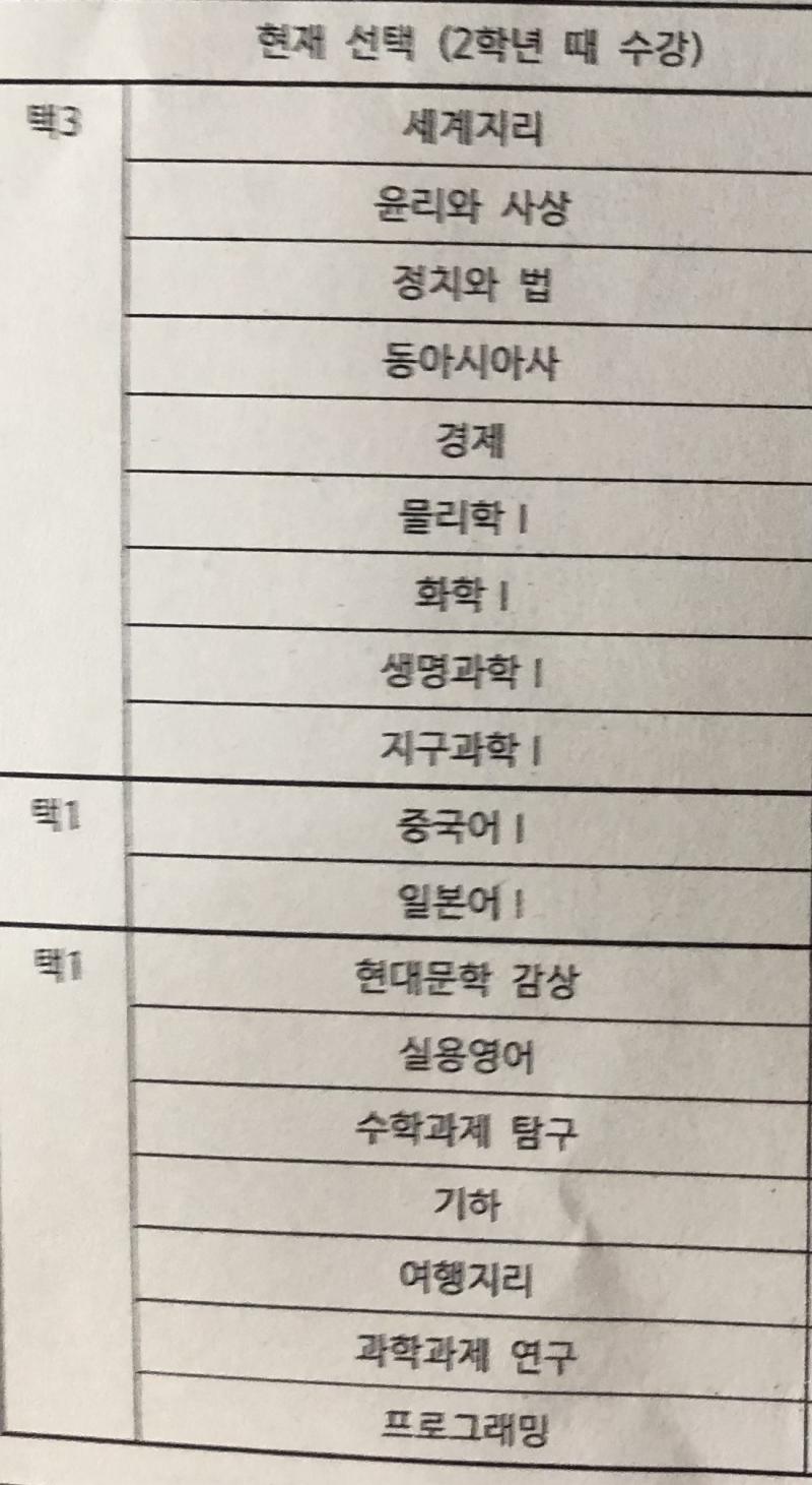 이건 목록이야